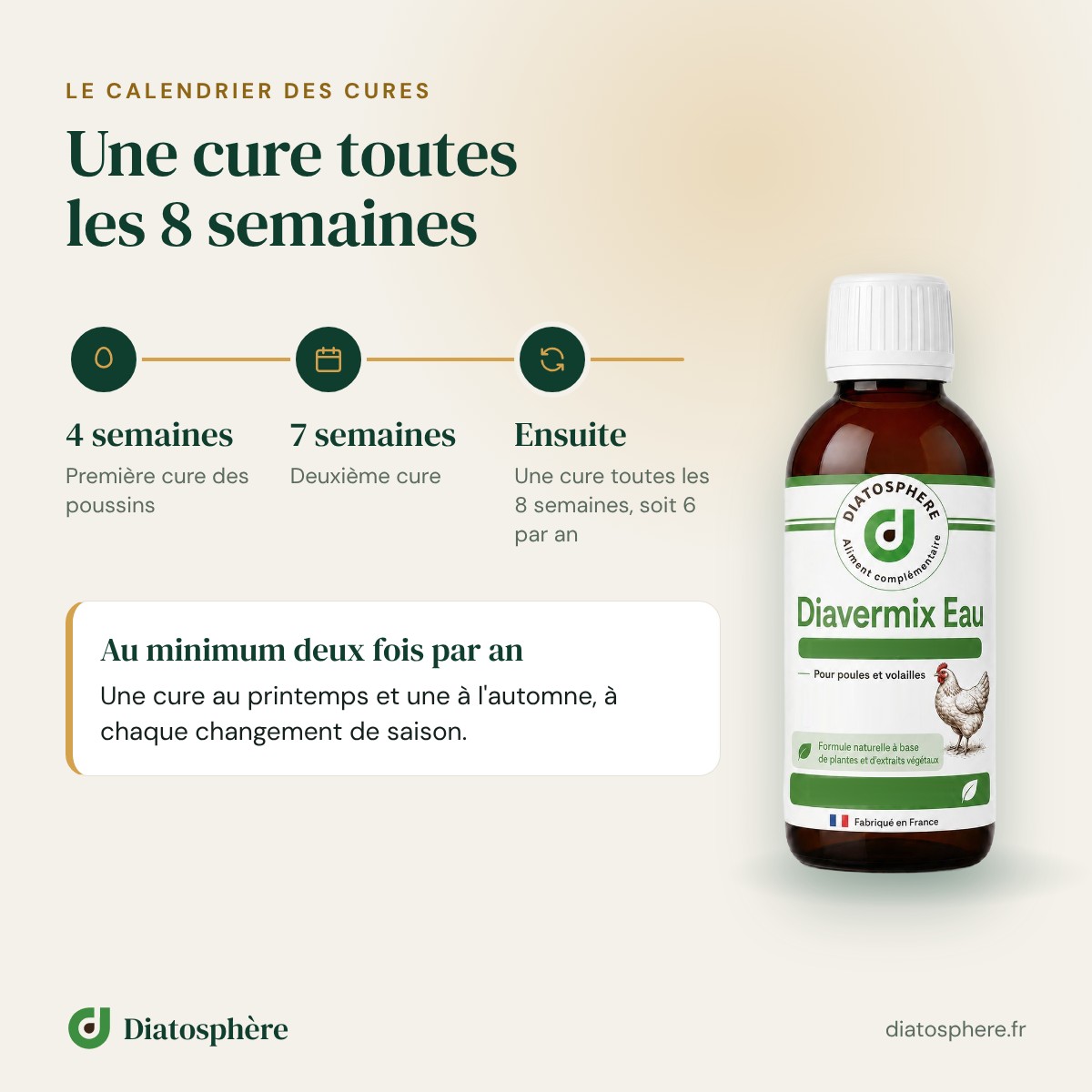 Calendrier Diavermix Eau : une cure toutes les 8 semaines, au printemps et à l’automne