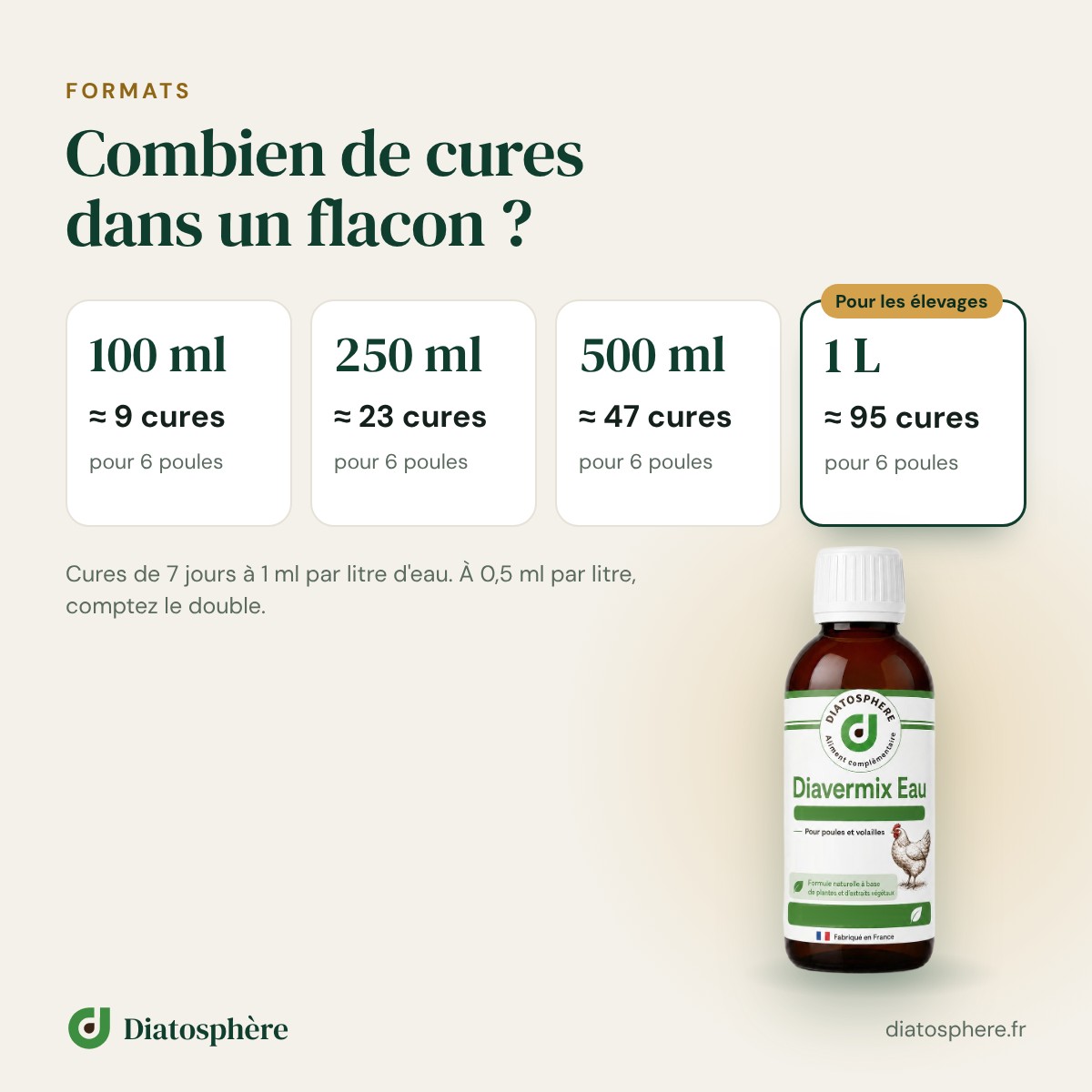 Diavermix Eau formats 100 ml, 250 ml, 500 ml et 1 litre : nombre de cures par flacon