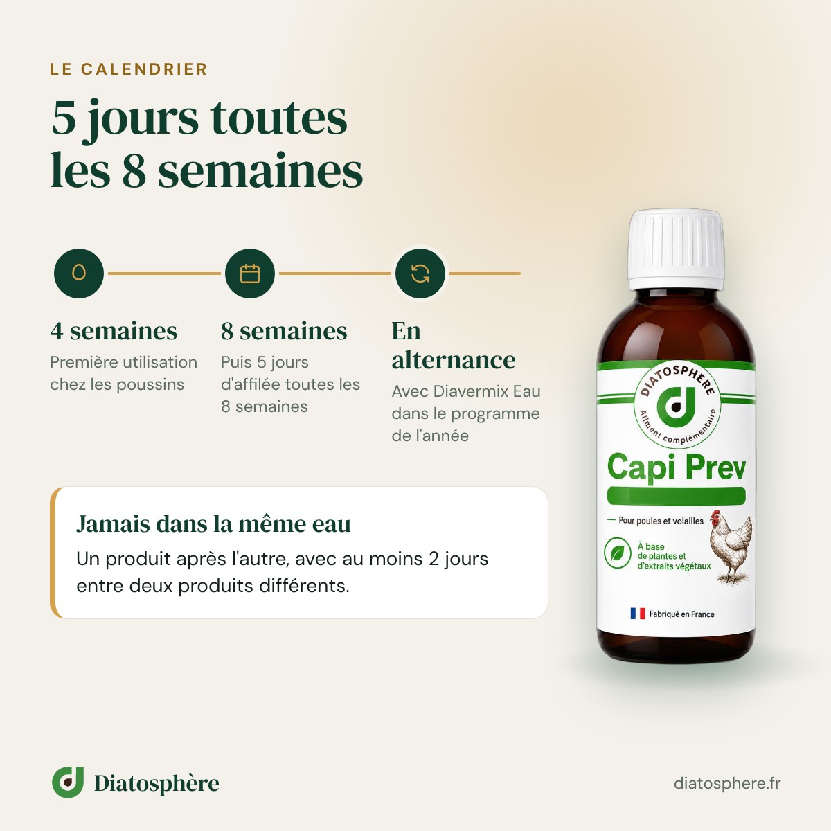 Calendrier Capi Prev : 5 jours toutes les 8 semaines, en alternance avec Diavermix Eau