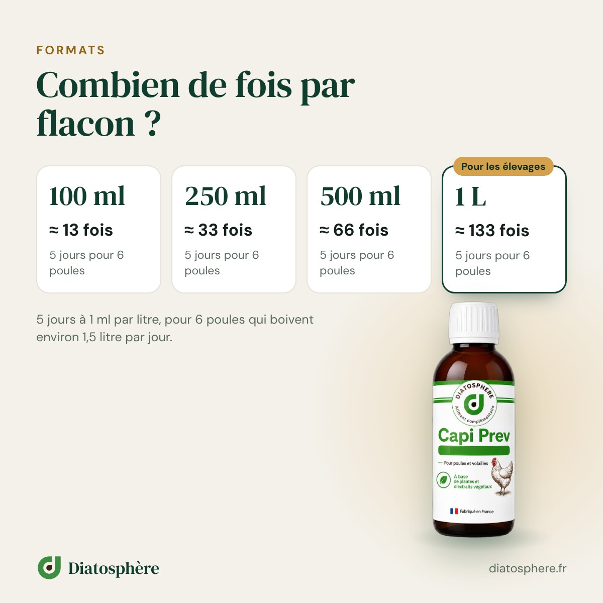 Capi Prev formats 100 ml, 250 ml, 500 ml et 1 litre : nombre dutilisations par flacon