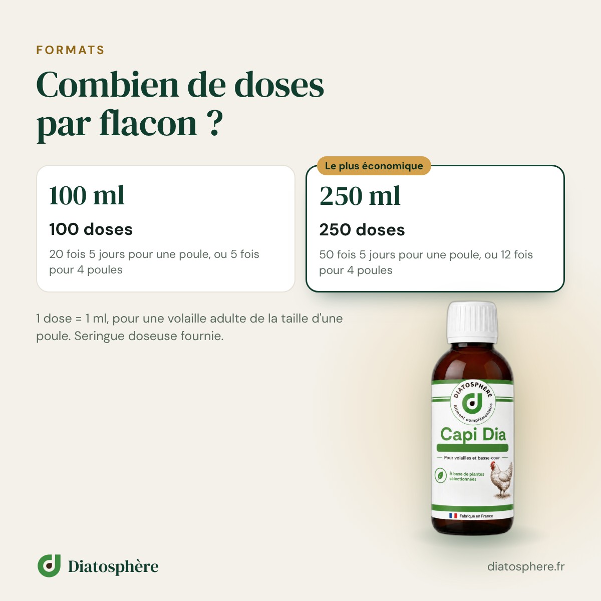 Capi Dia formats 100 ml et 250 ml : 100 et 250 doses de 1 ml