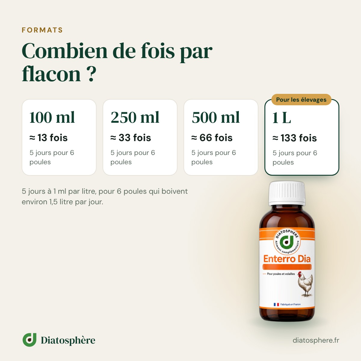 Enterro Dia formats 100 ml, 250 ml, 500 ml et 1 litre : nombre dutilisations par flacon