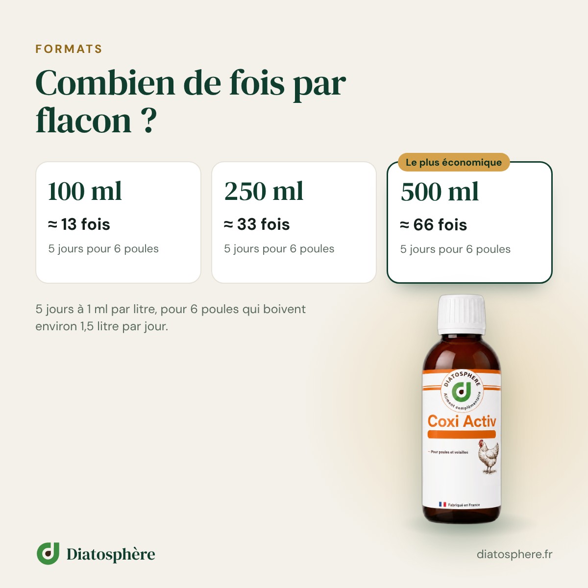 Coxi Activ formats 100 ml, 250 ml et 500 ml : nombre dutilisations par flacon