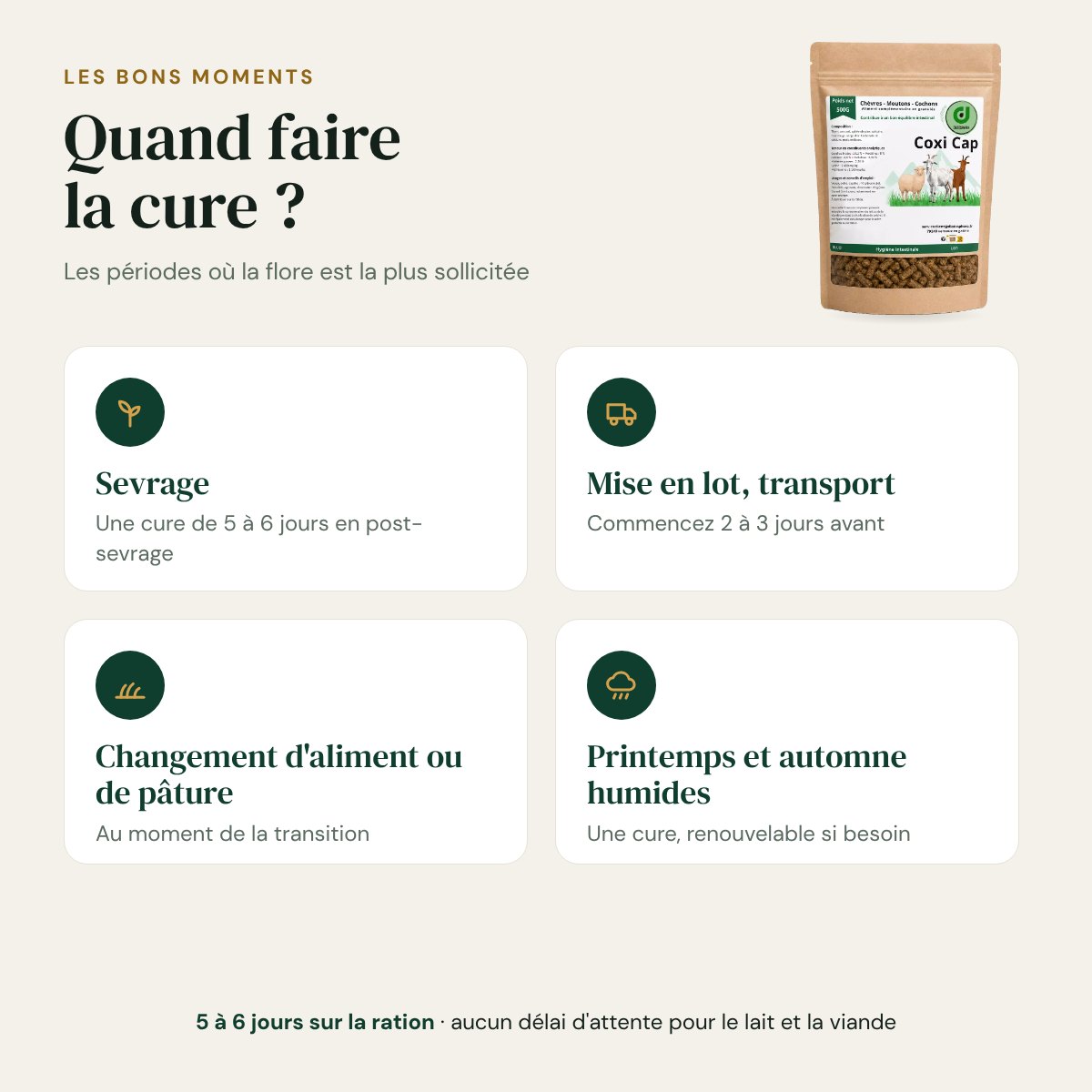 Quand faire la cure de Coxi Cap : sevrage, mise en lot, changement daliment, temps humide