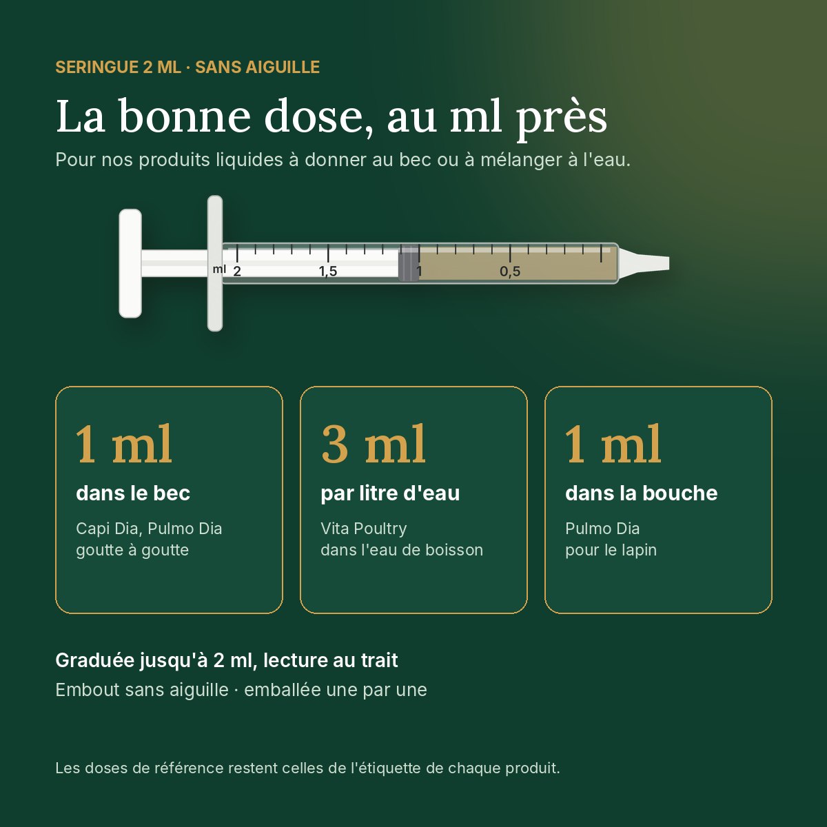 Doses à la seringue 2 ml : 1 ml dans le bec, 3 ml par litre deau, 1 ml pour le lapin