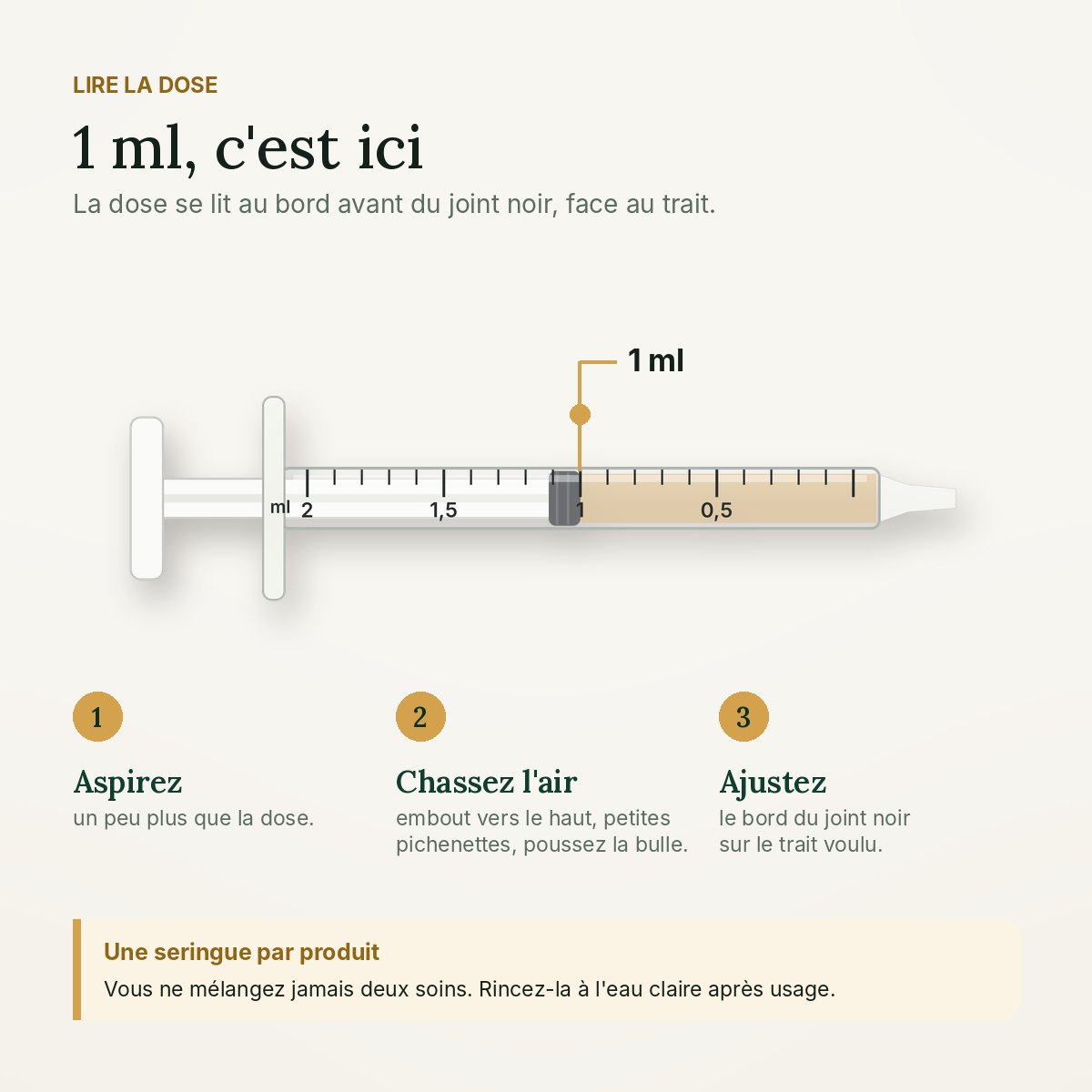 Lire la dose sur la seringue 2 ml : bord avant du joint noir face au trait