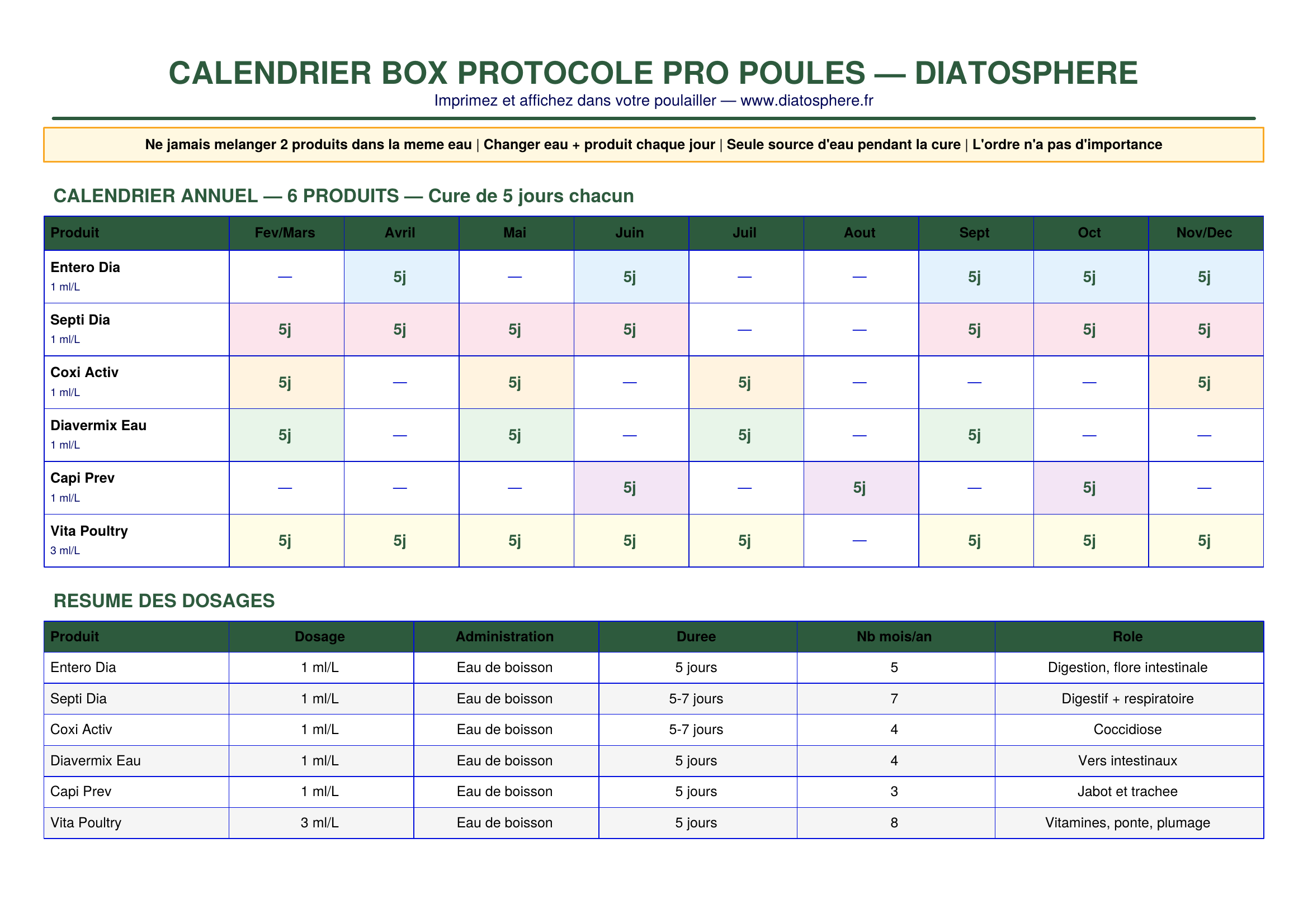 Calendrier protocole Box Pro Poules Diatosphere programme annuel 6 produits naturels vermifuge coccidiose respiratoire vitamines