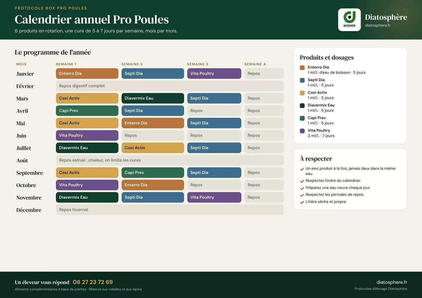 Calendrier protocole Box Pro Poules Diatosphère programme annuel 6 produits naturels vermifuge coccidiose respiratoire vitamines