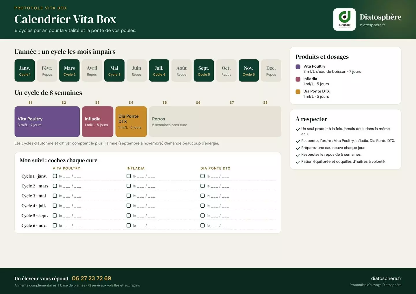 Calendrier protocole Vita Box Diatosphère programme vitalité annuel 6 cycles Vita Poultry Infladia Dia Ponte DTX