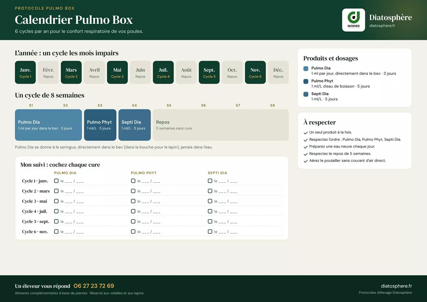 Calendrier protocole Pulmo Box Diatosphère, programme respiratoire annuel