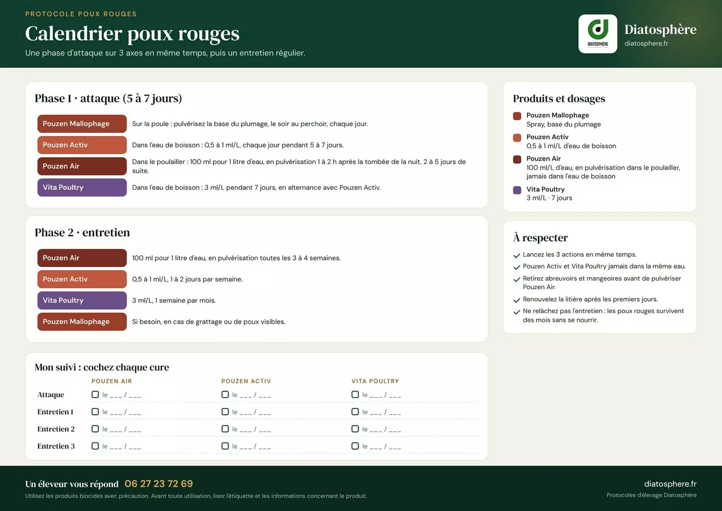 Calendrier protocole poux rouges poule Diatosphère — phase d'attaque 3 axes simultanés et entretien préventif avec les 4 produits de la Box Poux Rouge