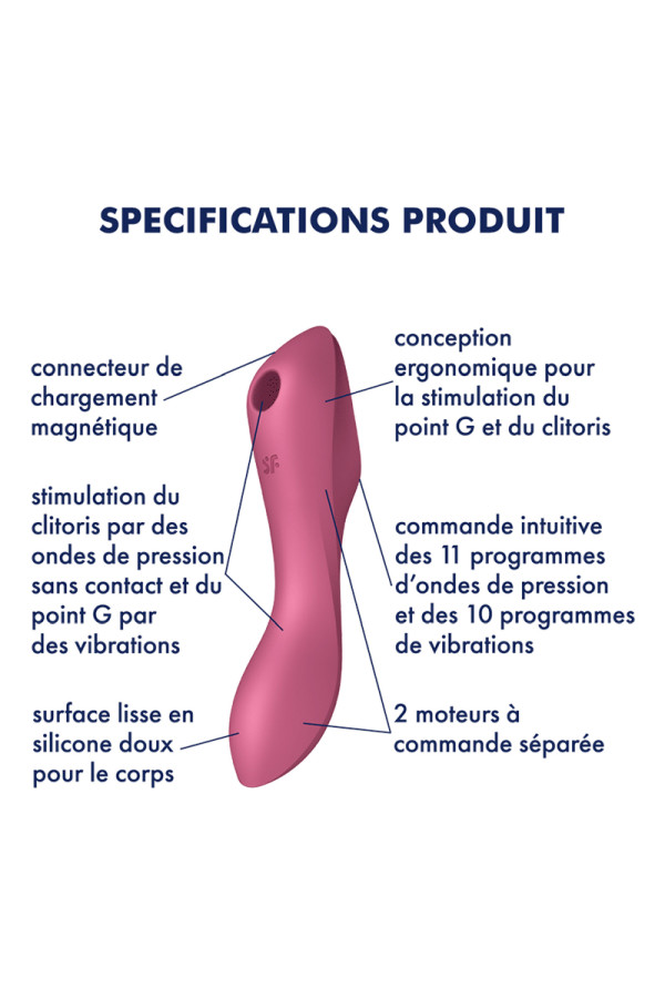 Clitoris Satisfyer Curvy 3+4