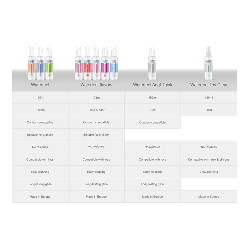 Nettoyant pour Jouets Stérile 150 ml Waterfeel