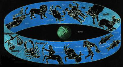 Bracelet Tibétain 12 constellations 1.png
