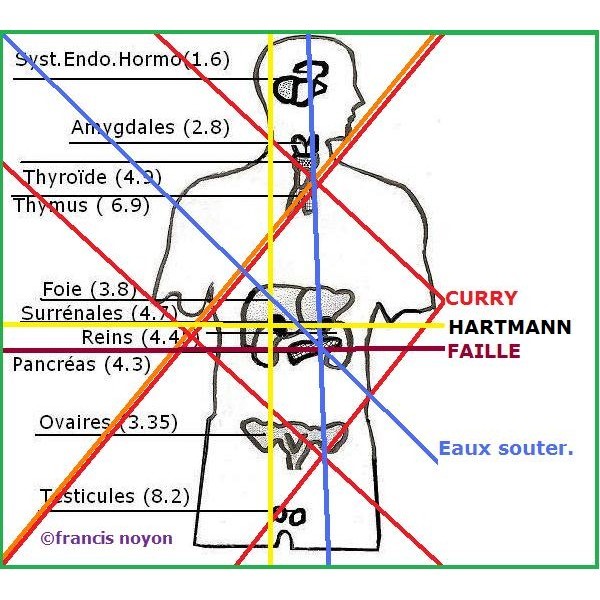 ondes cosmo telluriques radiation