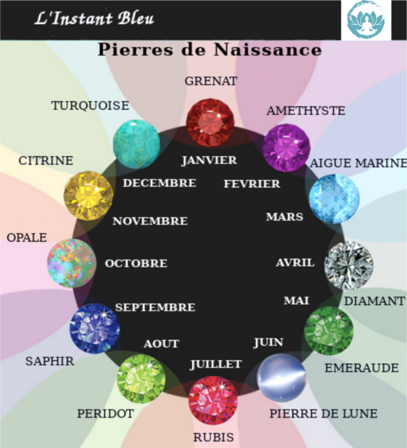 Pierres de Naissance-Tableau 2