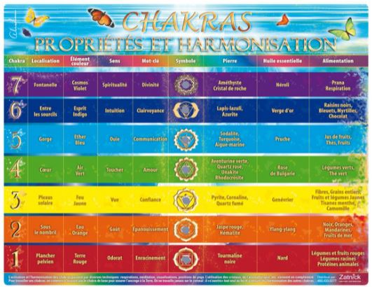 6268977050020_ETOILEHARMONIE_PLANCHE_CHAKRAS_B