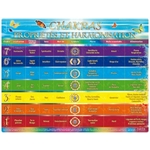 6268977050020_ETOILEHARMONIE_PLANCHE_CHAKRAS_B