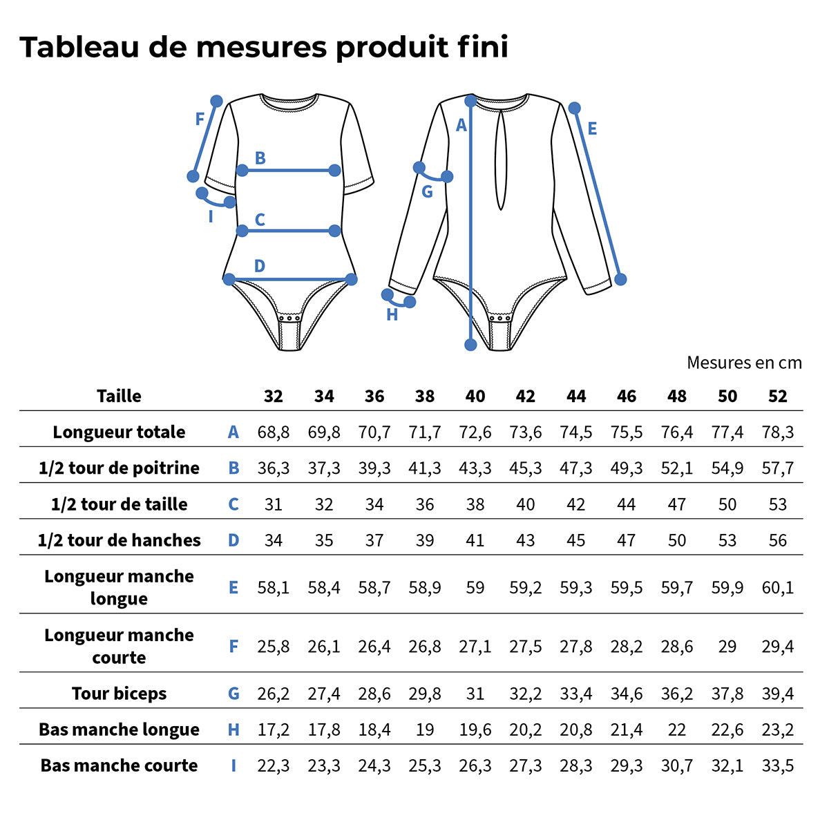 TableaudemesuresFR