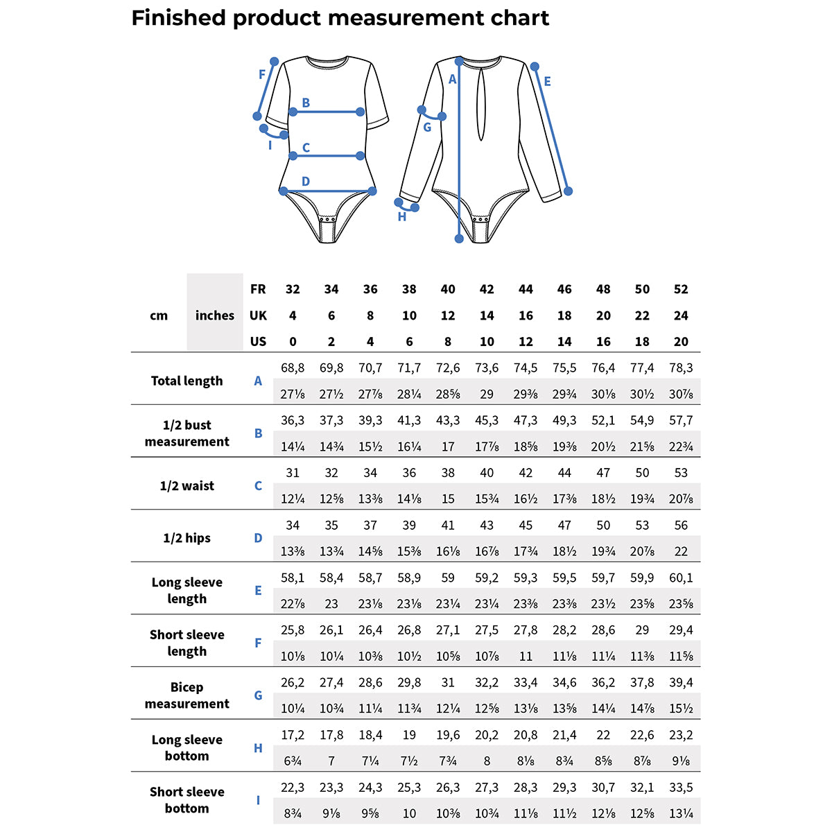 TableaudemesuresEN