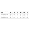tableau-mesures-segur-1