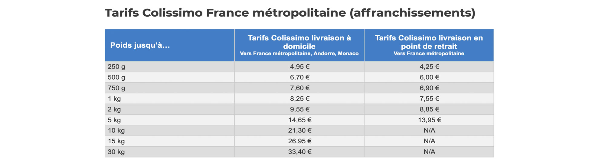 tarif collissimo france metropolitaine 1