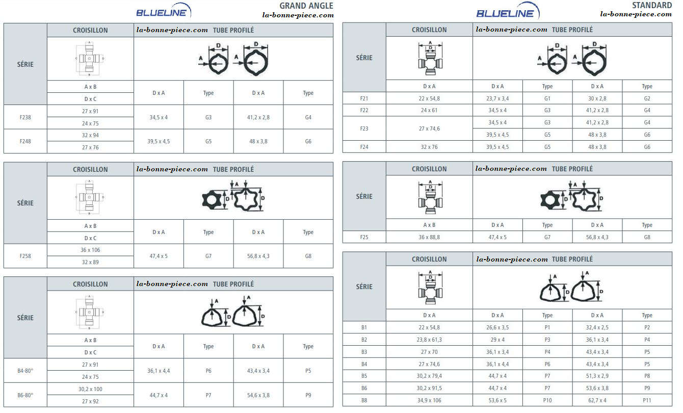 Protection transmission cardan grand angle bilatéral - B4 80°