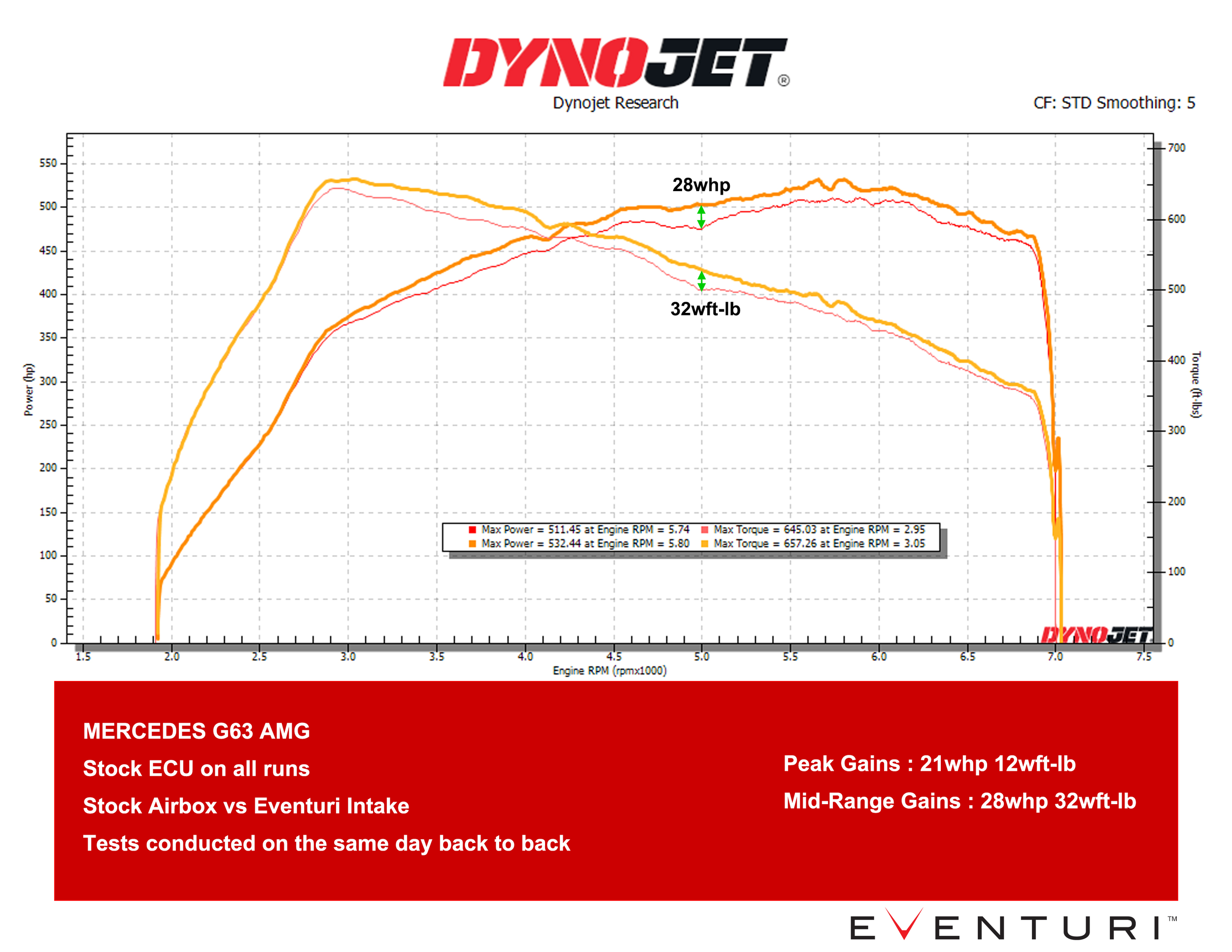 G63-Dyno