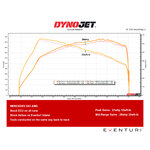 G63-Dyno