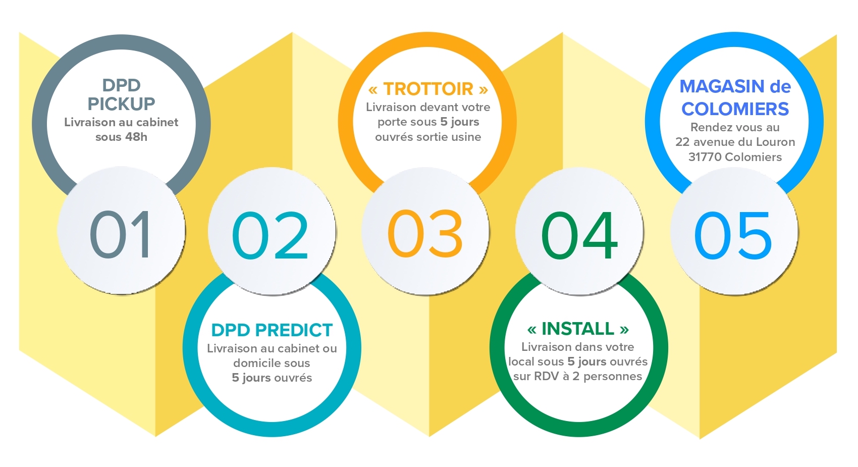 Tout savoir sur la livraison chez Tablelya