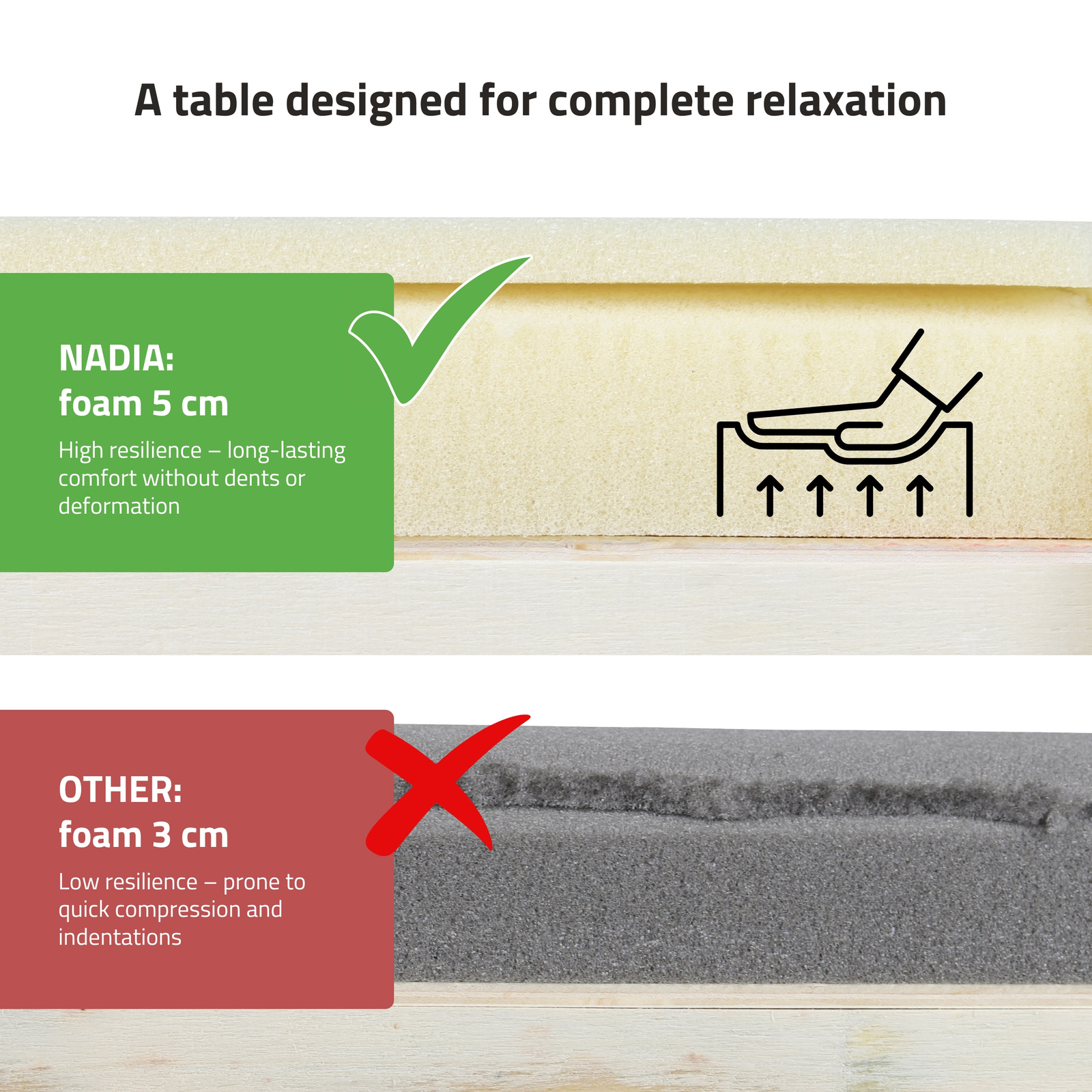table-massage-nadia-mousse-5cm-confort-haute-resilience-tablelya