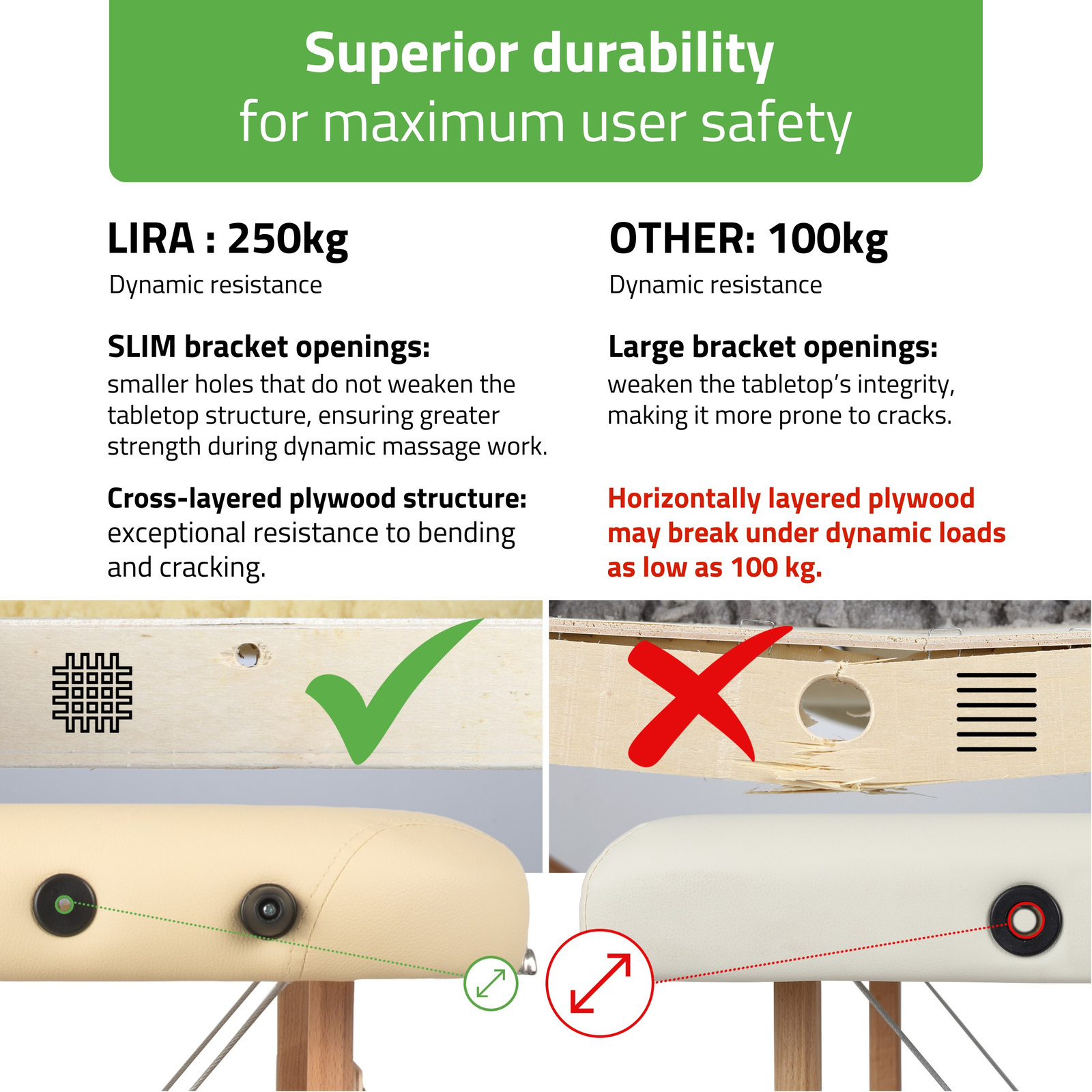 Structure en bois renforcée de la table de massage LIRA HABYS avec capacité de charge dynamique de 250 kg – Tablelya