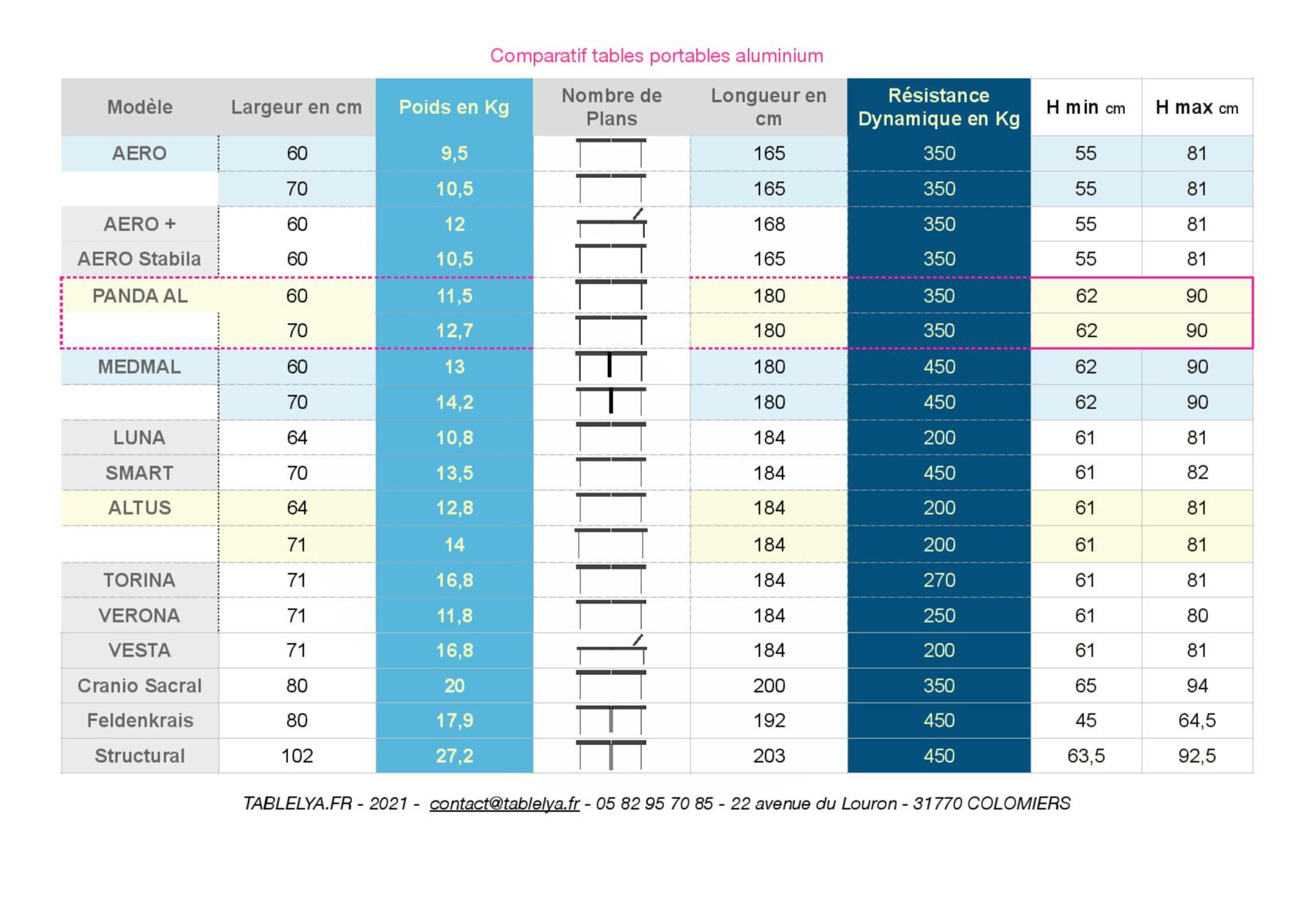 Comparatif-poids-tables-portables-aluminium 001