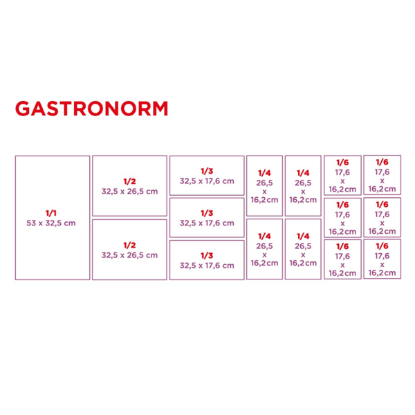 Tableau dimensions Gastronorm - ProSaveurs