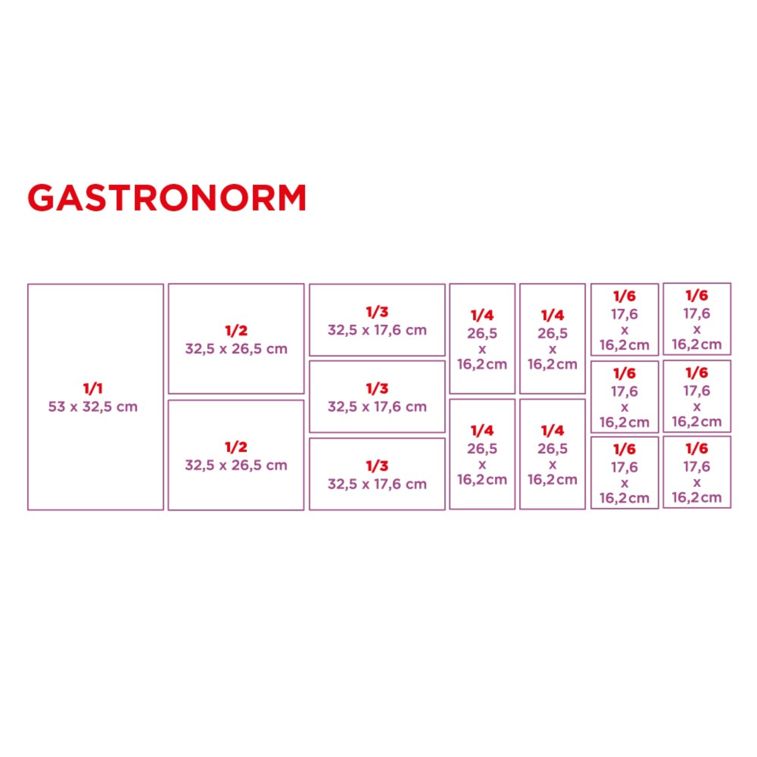 Gastronorm - ProSaveurs