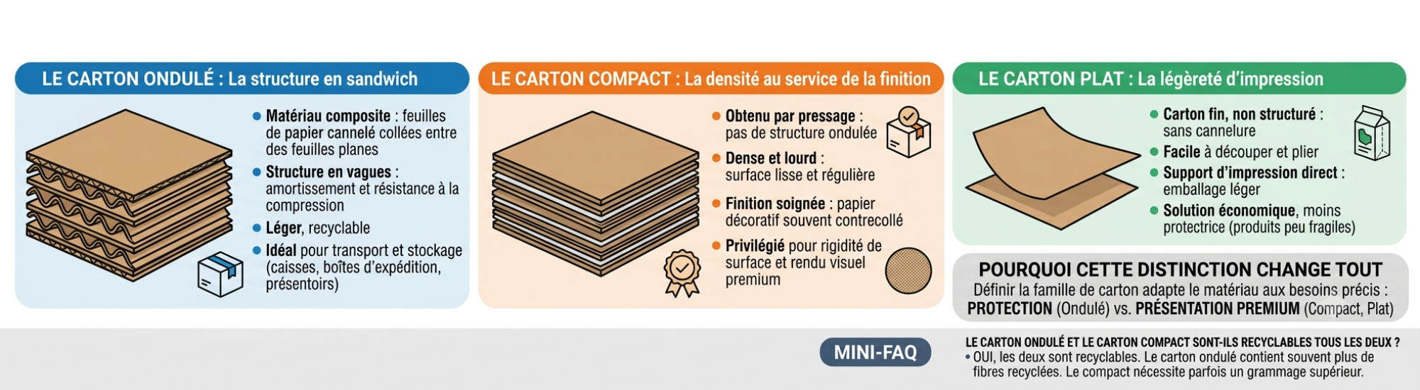 le carton un mot pour plusieurs matieres prosaveurs