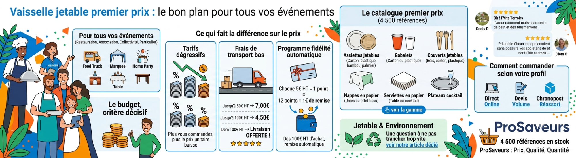 Vaisselle jetable premier prix - ProSaveurs