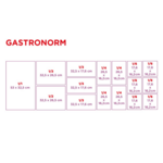 Gastronorm - ProSaveurs