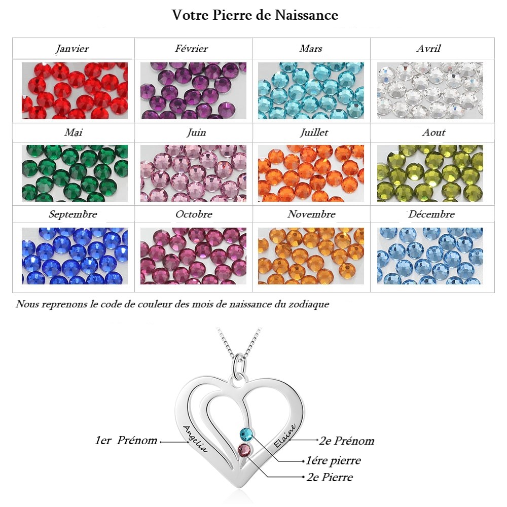 table-des-couleurs-des-pierres-de-naissance