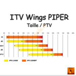 quelle-taille-itv-piper