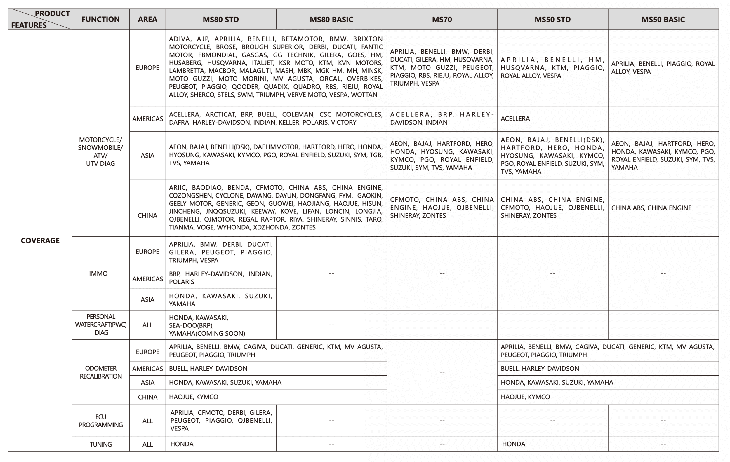 tableau-compatibilites-ms50-standard-icarsoft-france-2