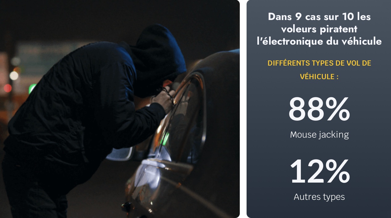 vole-voiture-solution-antivol-exosfer-icarsoft