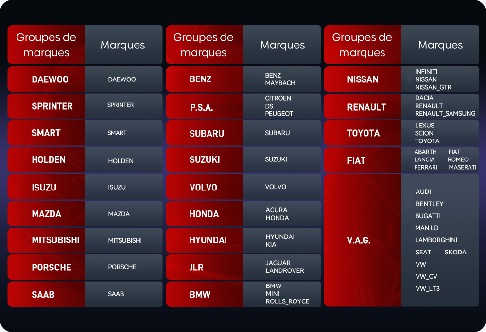 Détail groupes de marques disponibles gamme V4