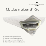 matelas_maison_hote_coupe_le_comptoir_de_lhotellerie