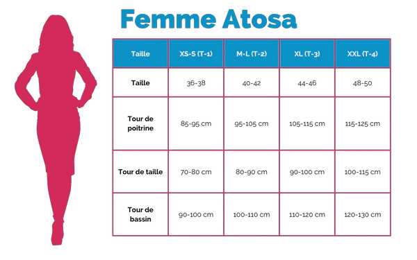 atosa