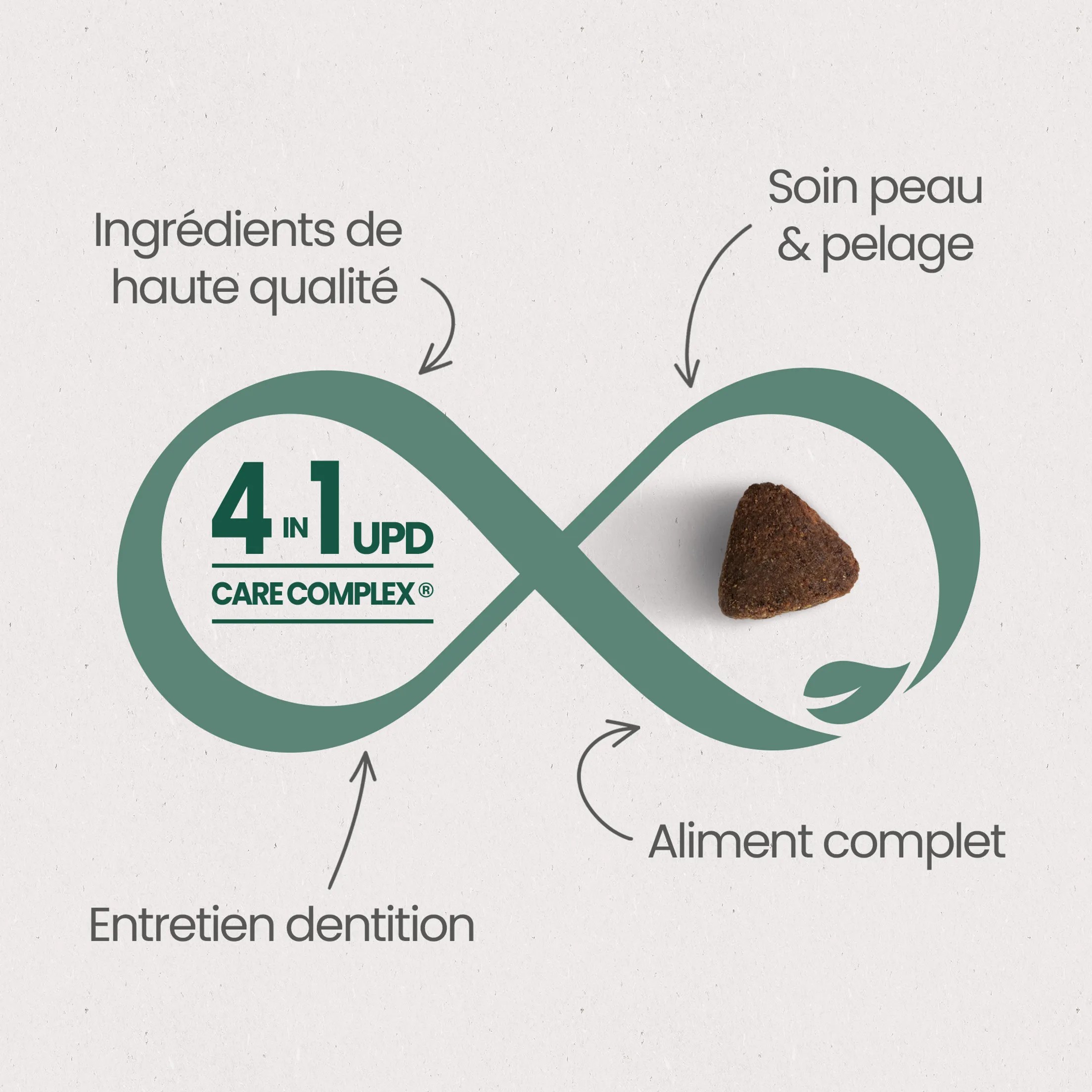 UPCroquettes Light Sans Céréales pour Chien Stérilisé Surpoids3