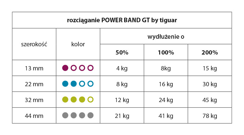 rozciaganie-power-band-gt-tiguar
