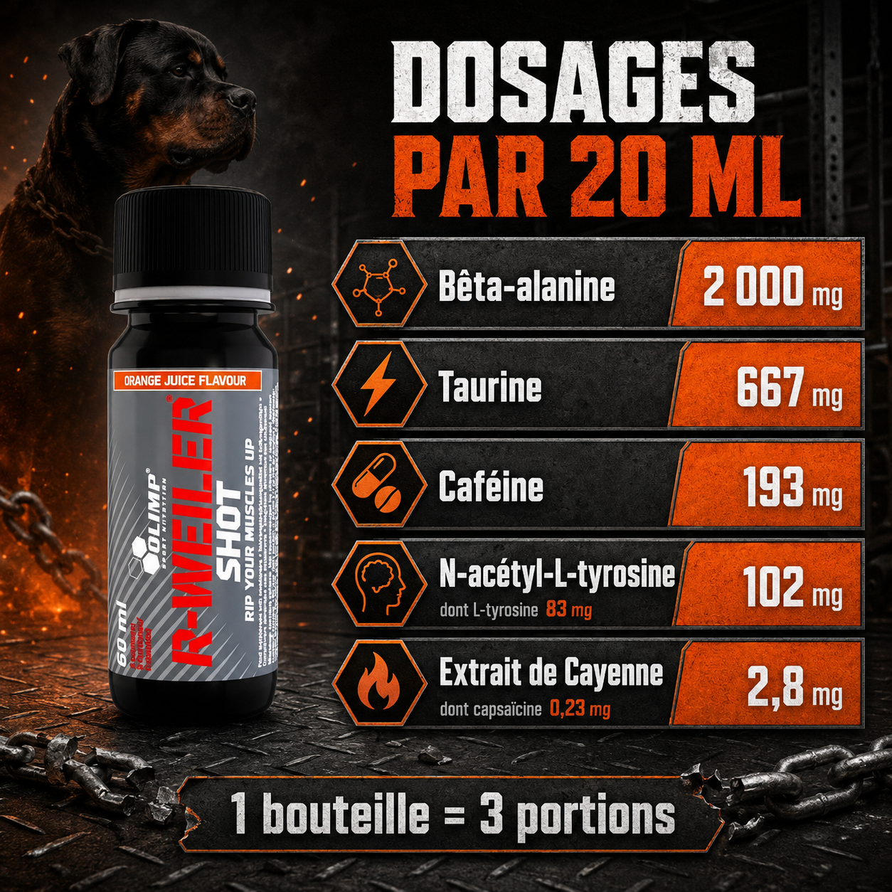 Dosages des ingrédients de Olimp R-Weiler Shot par portion de 20 ml