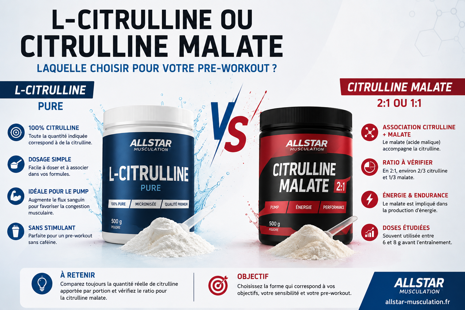 L-Citrulline ou Citrulline Malate : laquelle choisir dans un Pre-Workout ?