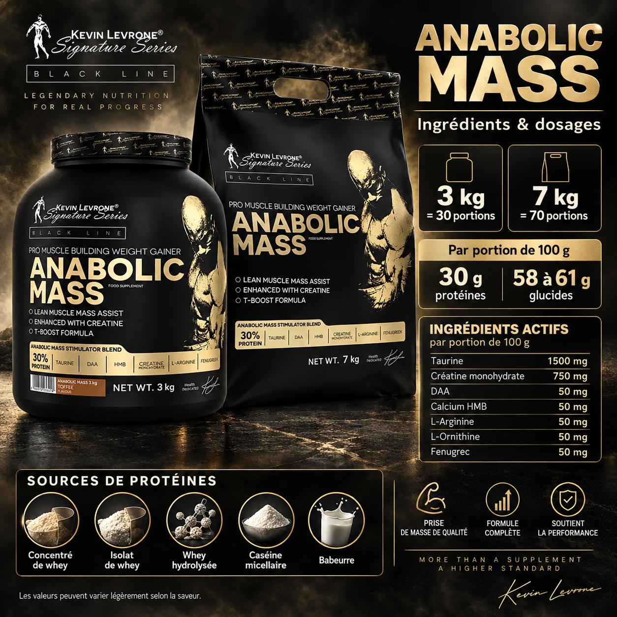 Kevin Levrone Anabolic Mass ingredients